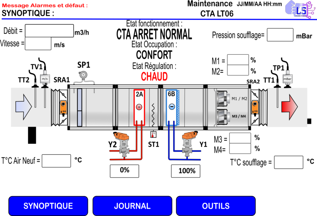 CTA